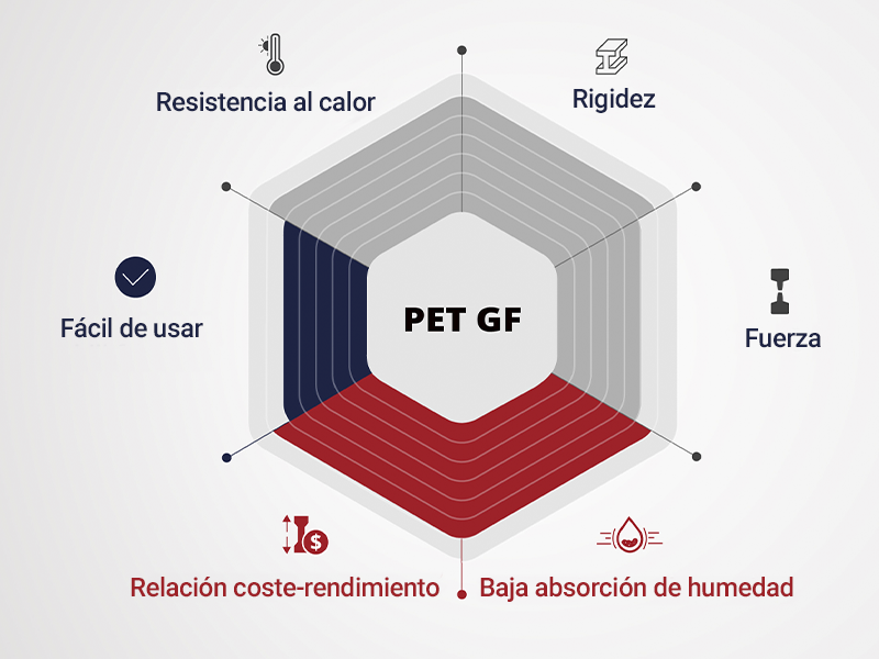 Propiedades del filamento Raise3D PET GF